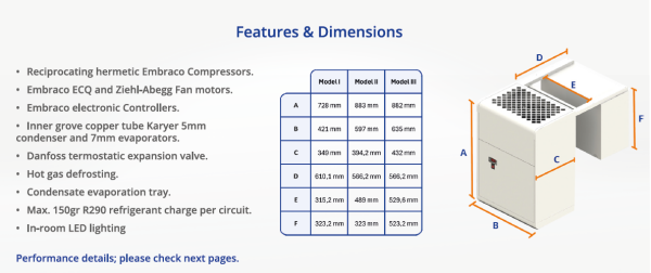 Huckepackaggregat FrigoMono M030-M02.SZ4130.NE6225U.EP5
